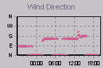 Wind Direction Thumbnail